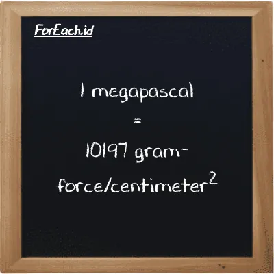 1 megapascal is equivalent to 10197 gram-force/centimeter<sup>2</sup> (1 MPa is equivalent to 10197 gf/cm<sup>2</sup>)